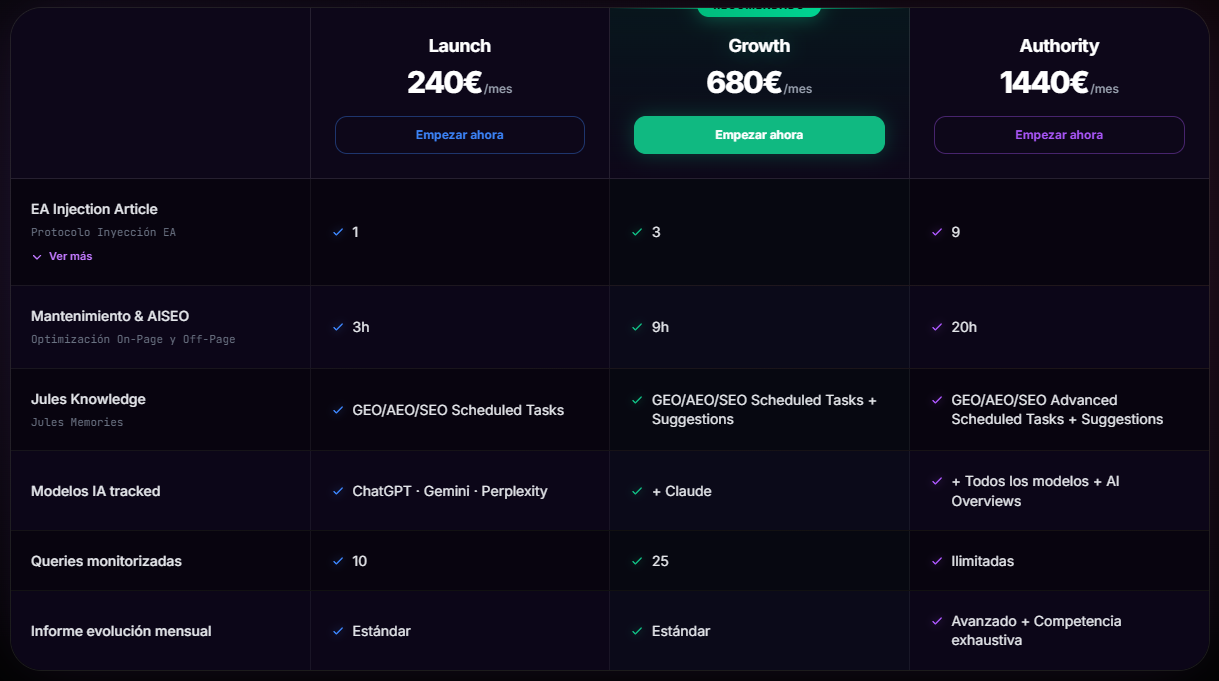 Planes de posicionamiento mensual — Launch 240€/mes, Growth 680€/mes, Authority 1440€/mes